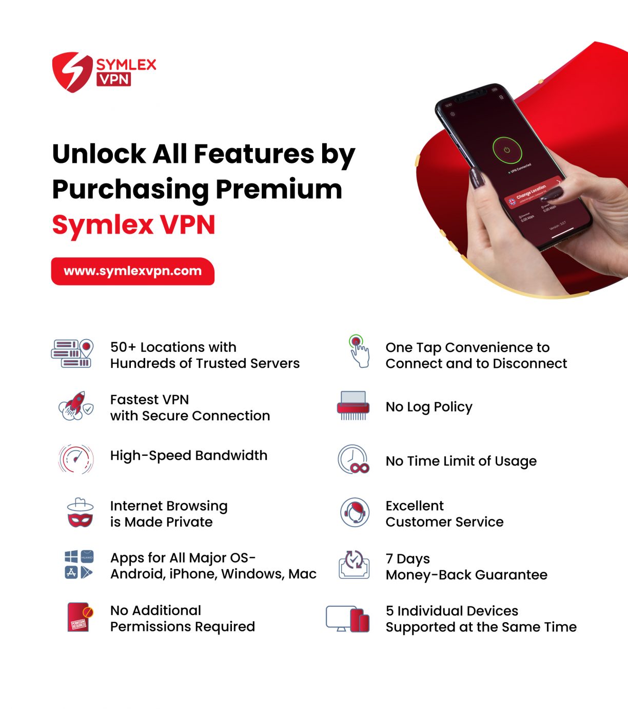 Symlex VPN features