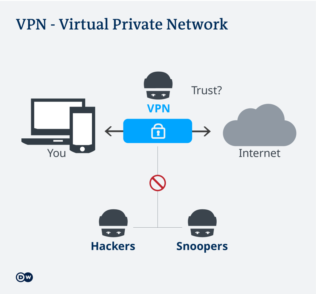 vpn-marketexpress-in-1024x952