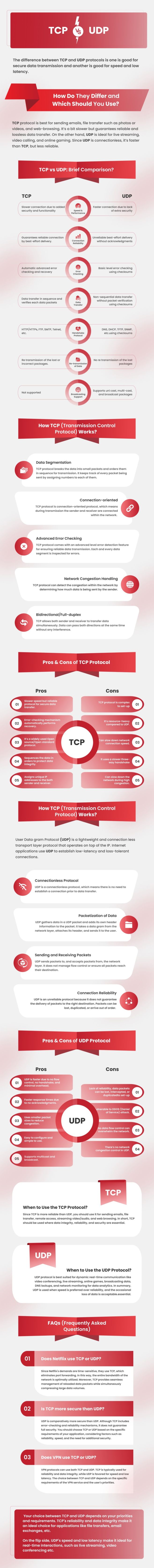 TCP-vs-UDP-Infographic