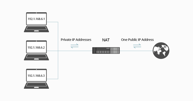 Understanding NAT Firewall