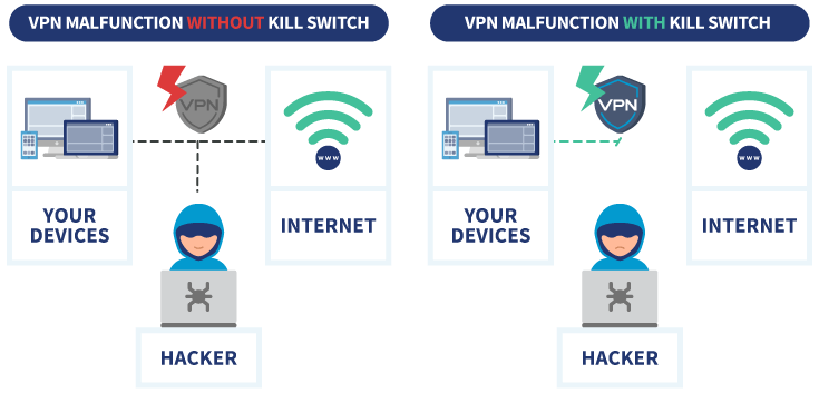 VPN KIll Switch