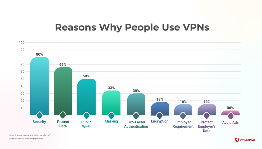 Reasons-to-Use-VPN
