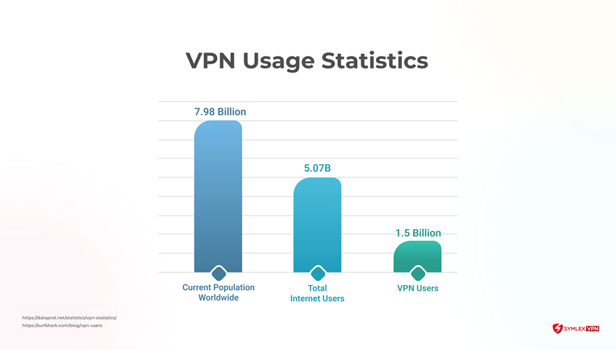 VPN-Usage-Stat