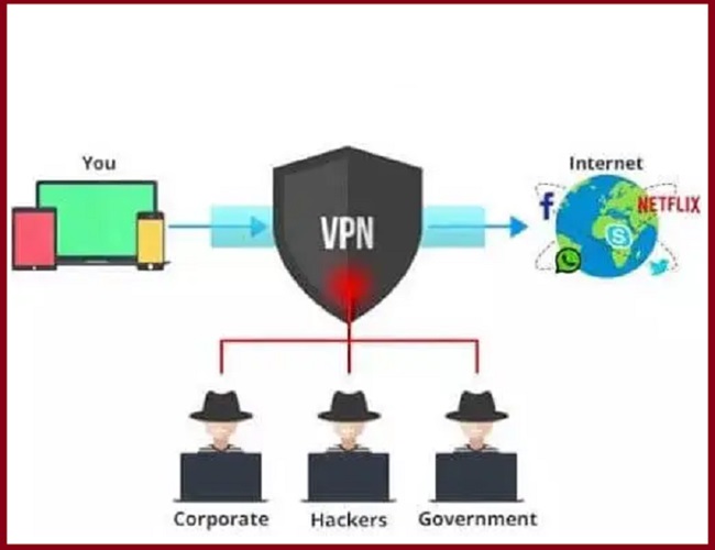 Vpn Work