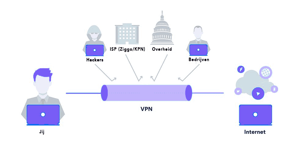 Block Site access