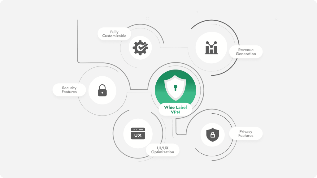 Key-Features-of-a-White-Label-VPN-1024x576