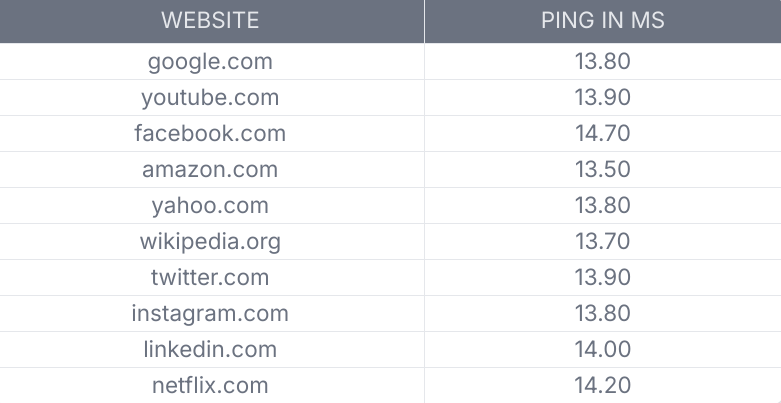 Website Performance