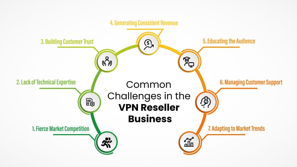 Challenges-in-the-VPN-Reseller-Business-1024x576