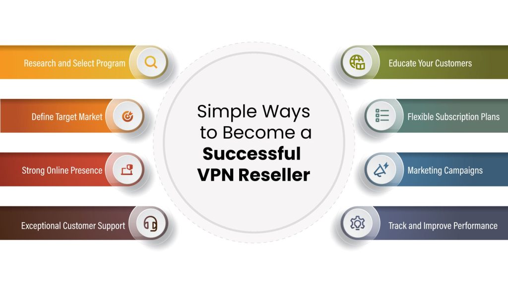 Ways-to-Become-VPN-Reseller-1024x576